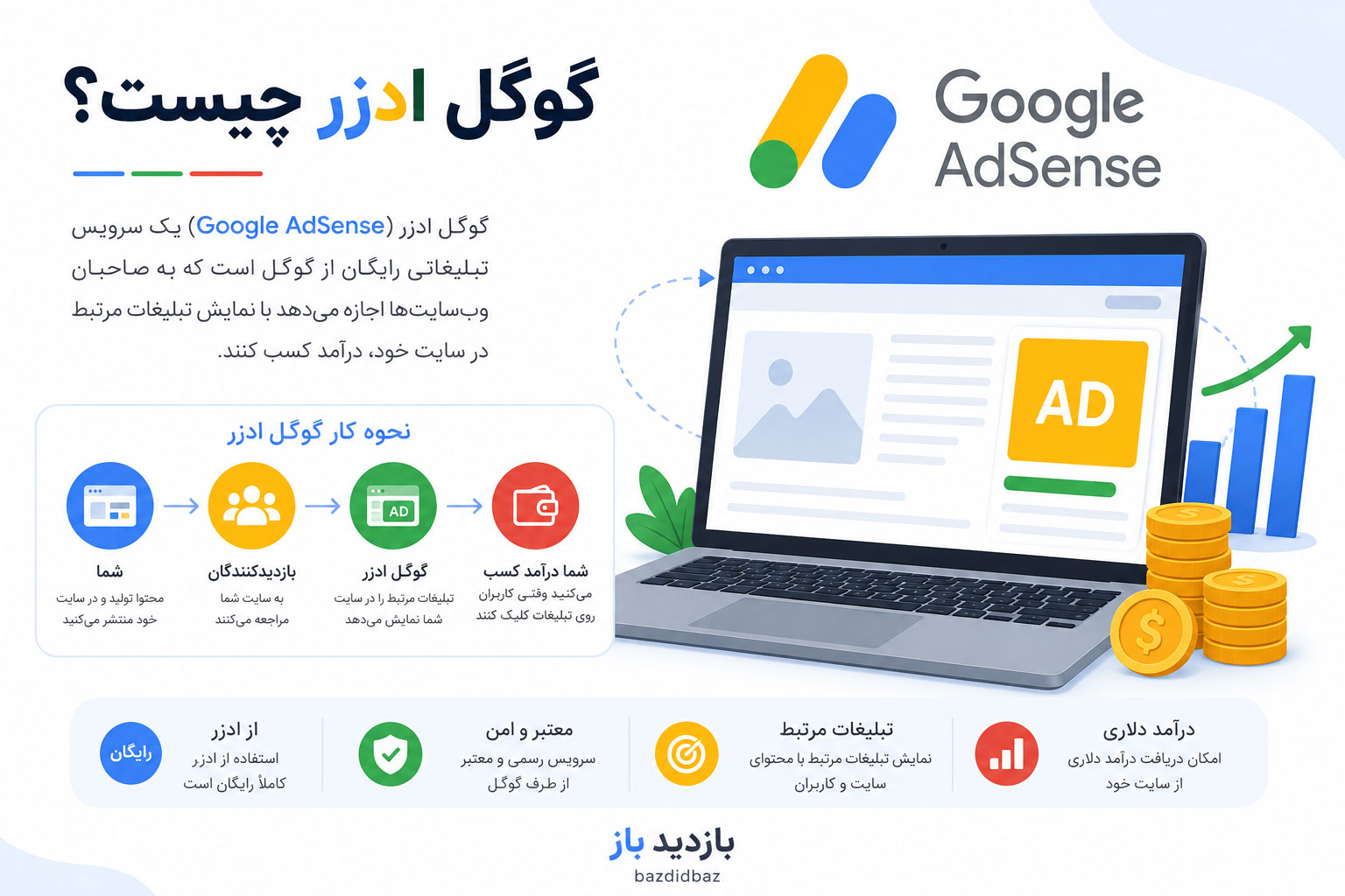 خرید ورودی کلیک گوگل
